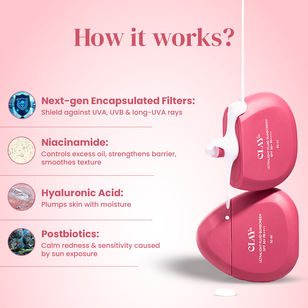 Ultralight Fluid Sunscreen SPF 50+ PA++++ | 50 ml